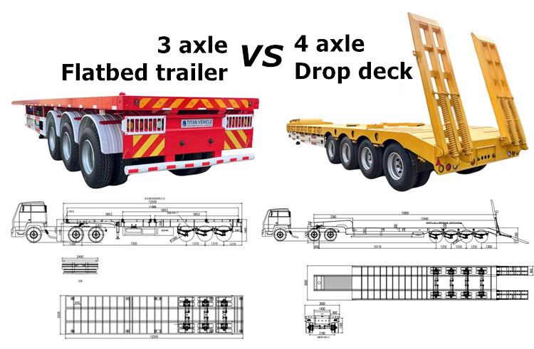 Cheap Flatbed Trailer for Sale, Price, Manufacturers in Guyana
