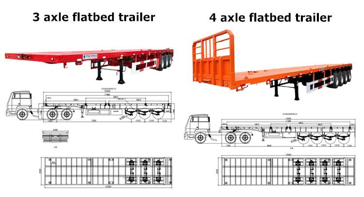 Cheap Flatbed Trailer for Sale, Price, Manufacturers in Guyana