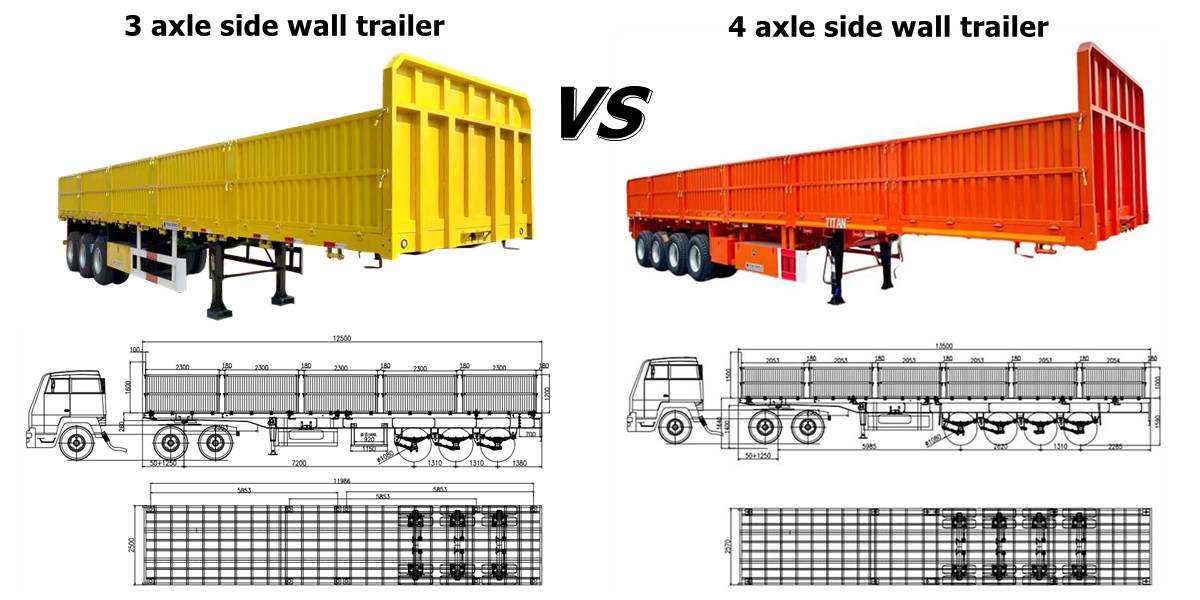 Side Wall Trailer for Sale in Guyana